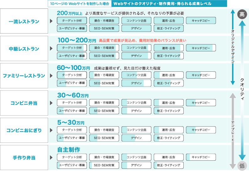 相場早見表